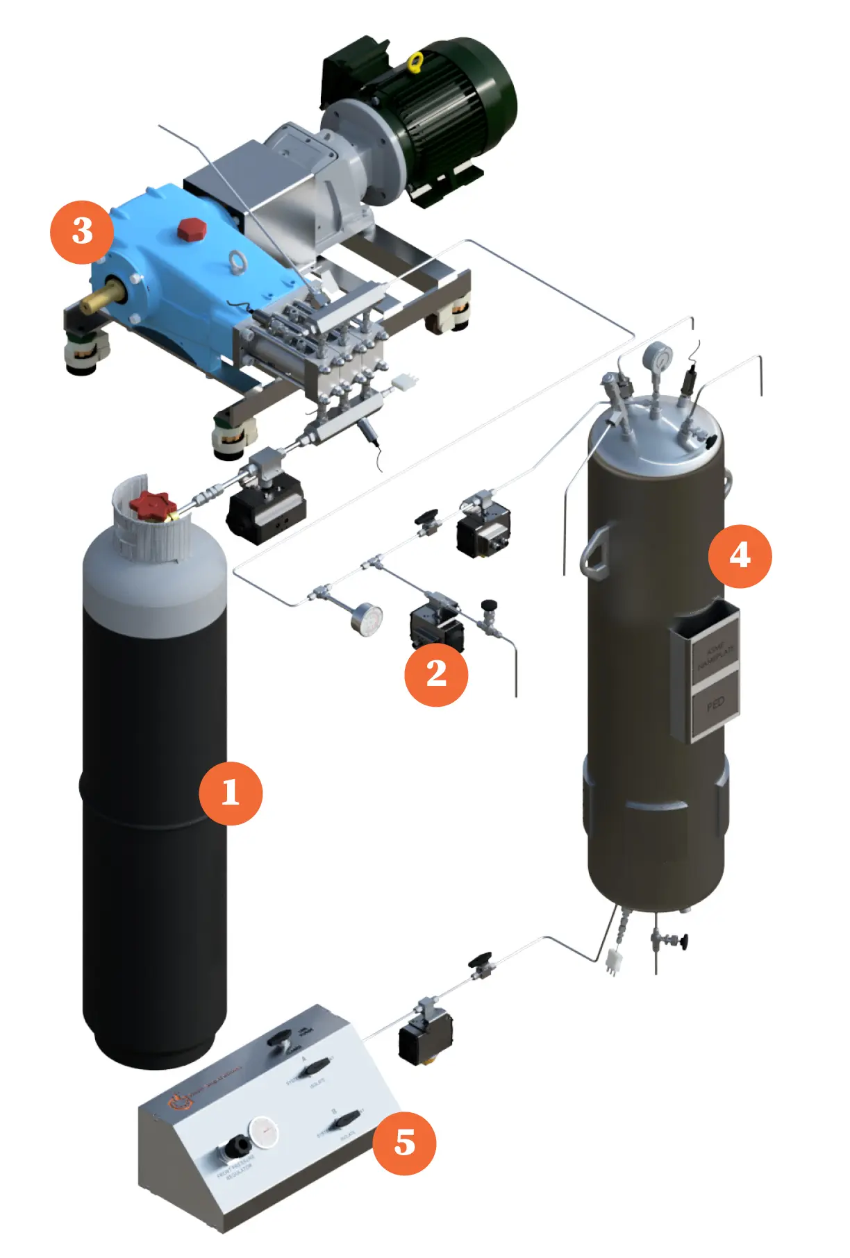 Core | Bulk Delivery System (BDS) Core Separations
