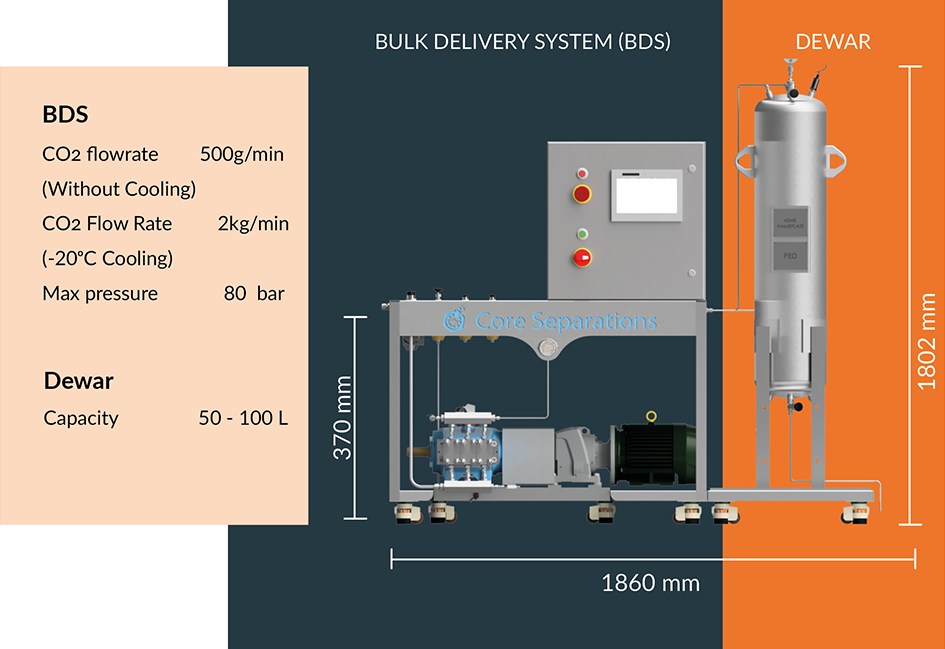 Core | Bulk Delivery System (BDS) Core Separations Core | Bulk Delivery System (BDS) Core Separations
